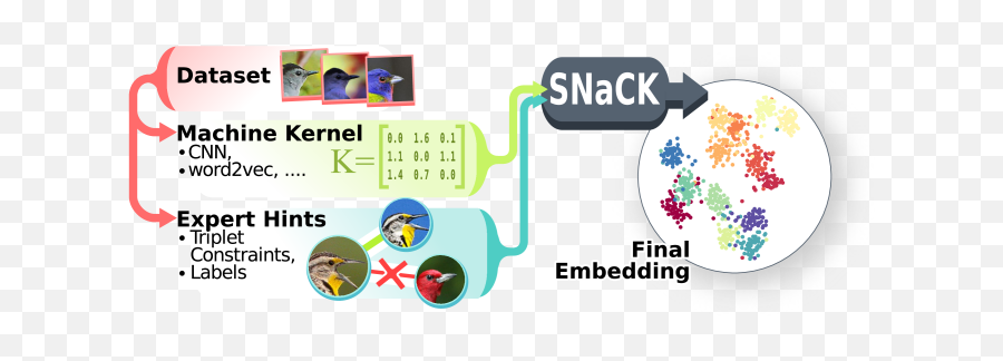 Learning Concept Embeddings With Combined Human - Machine Hydraulic Schematic Symbols Emoji,Emotion Kernel