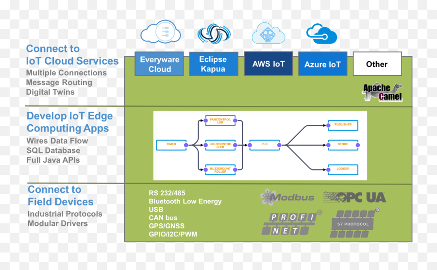 Cloud Computing Icon Png - Iot Architecture For Transparent Vertical Emoji,Emoji Cloud Computer