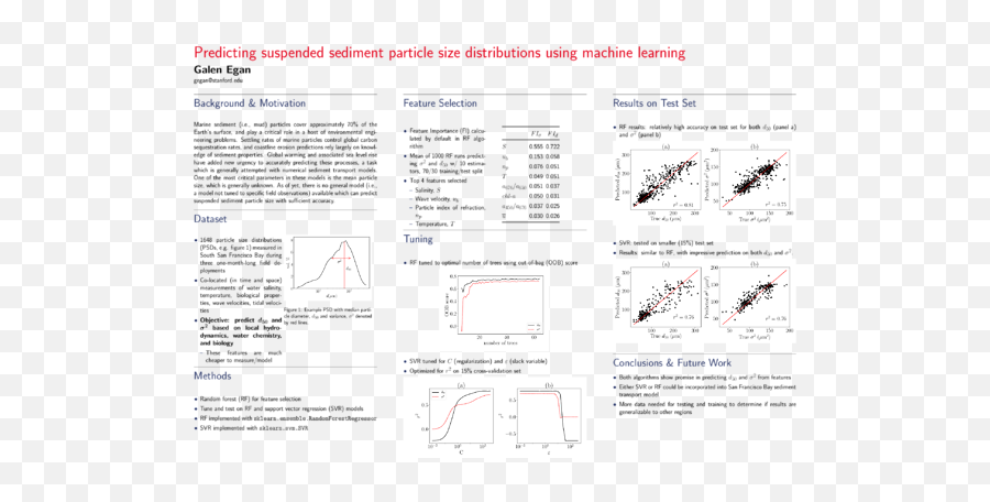 Cs229 Machine Learning - Projects Fall 2019 Vertical Emoji,Emoji Template For Poster