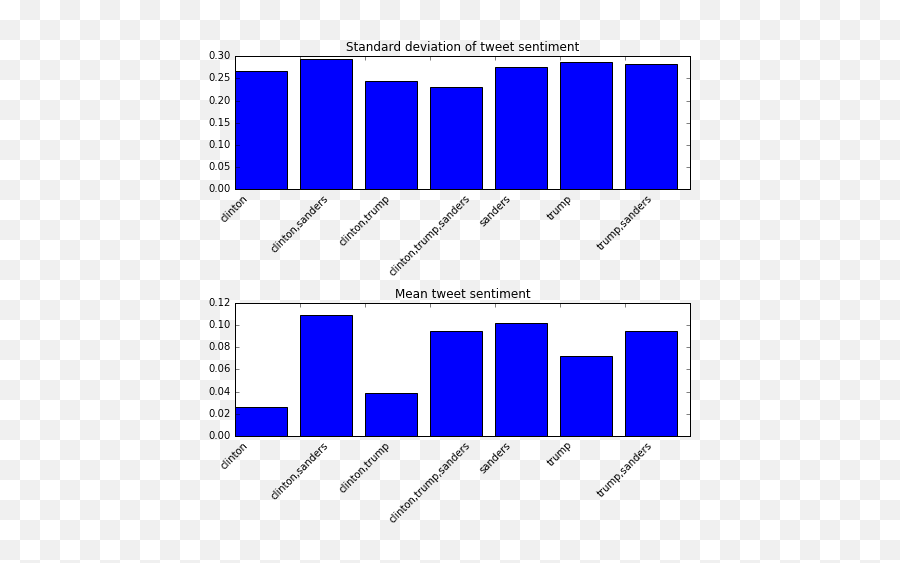 Matplotlib Tutorial Plotting Tweets Mentioning Trump - Statistical Graphics Emoji,How To Print The Emotion Code Chart