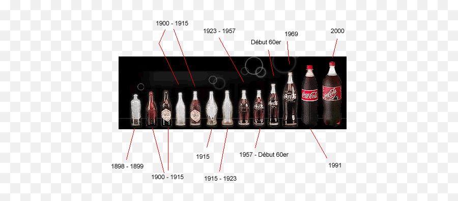 April 2014 - Evolution De Coca Cola Emoji,Cindy Crawford Pepsi Emoji