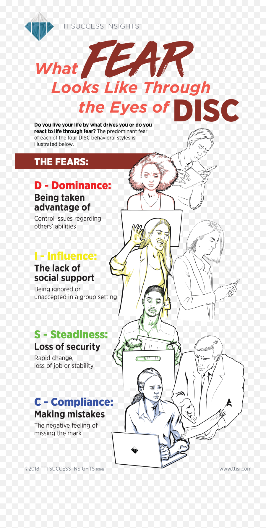 What Fear Looks Like Through The Eyes Emoji,Emotions Selfie Infographic