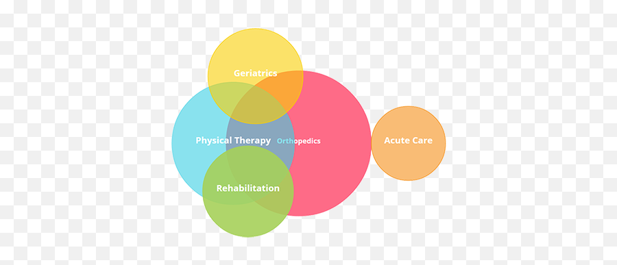 Health Science Careers - Types Of Health Science Emoji,Medical Field Where Human Emotions Are Deep