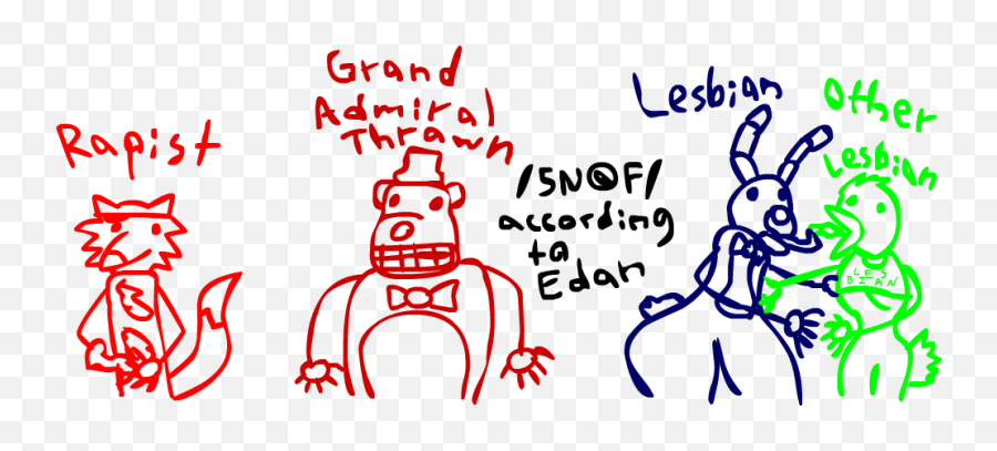 Five Nights At Freddys According To My - Dot Emoji,Ra Emotion Pictures