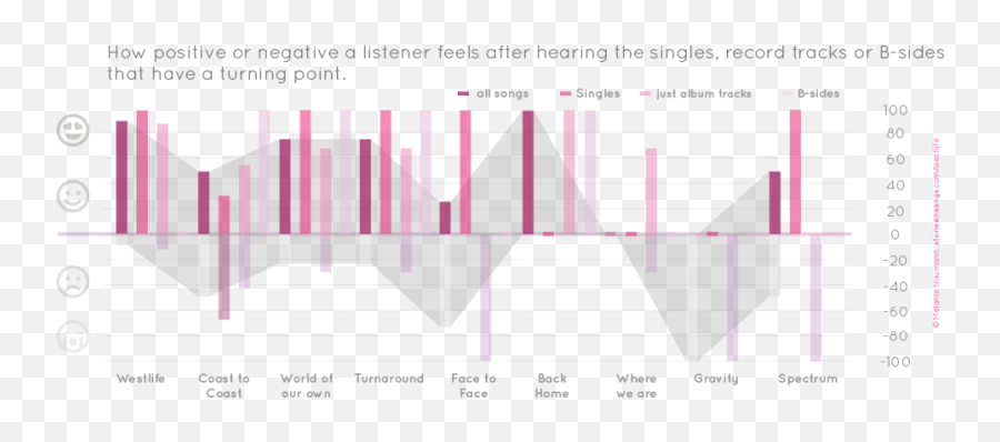 How To Tell A Story In A Song Emoji,Putting Emotion Into Songs