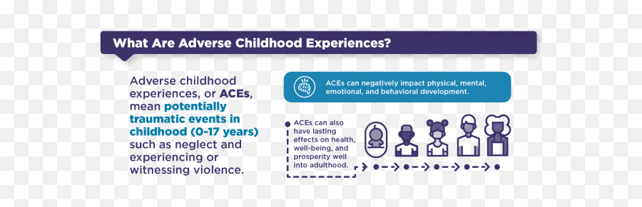 Adverse Childhood Experiences Resources Violence Prevention - Language Emoji,Healththe Effect Of Attitudes, Emotions, And Relationships Doi