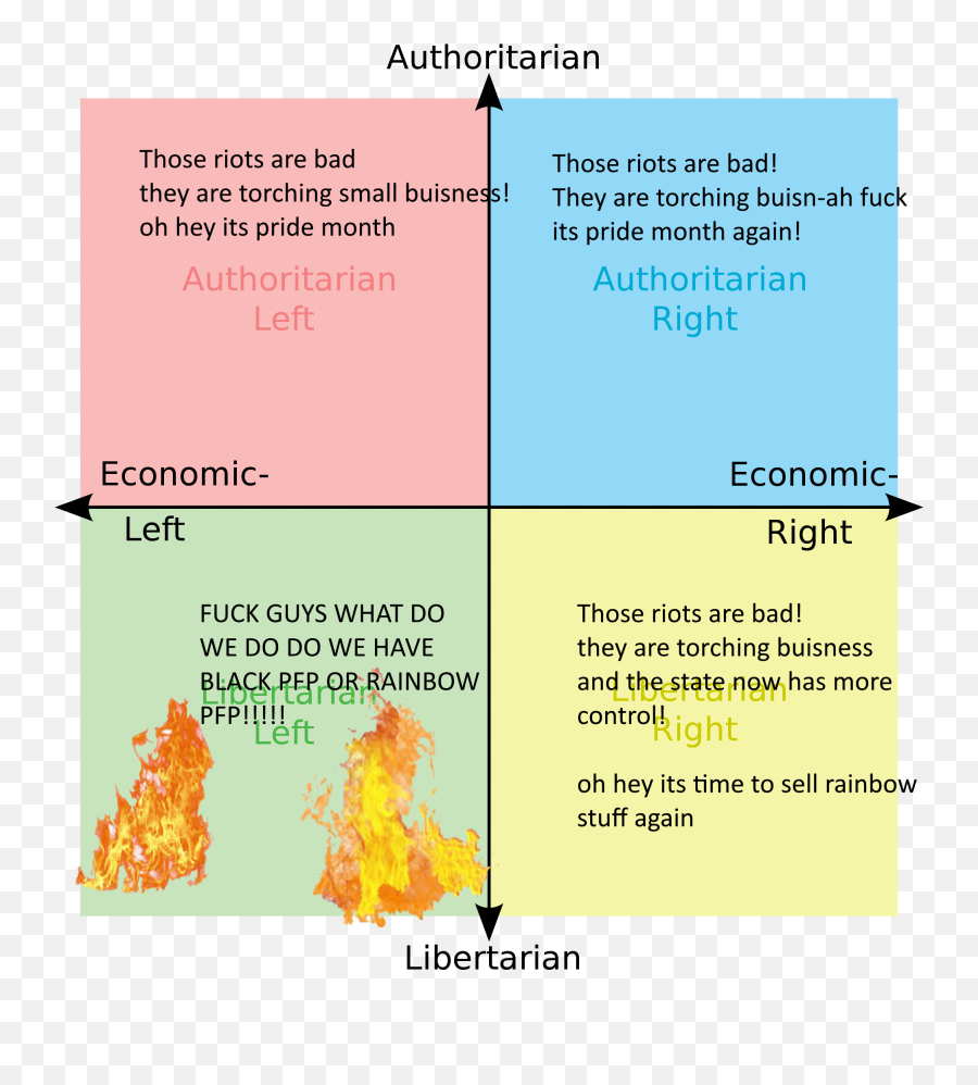 The Compass Today Politicalcompassmemes Emoji,Oh Hey Emoji