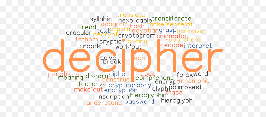 Decipher Synonyms And Related Words What Is Another Word Emoji,Hieroglyphics To Emojis Mem