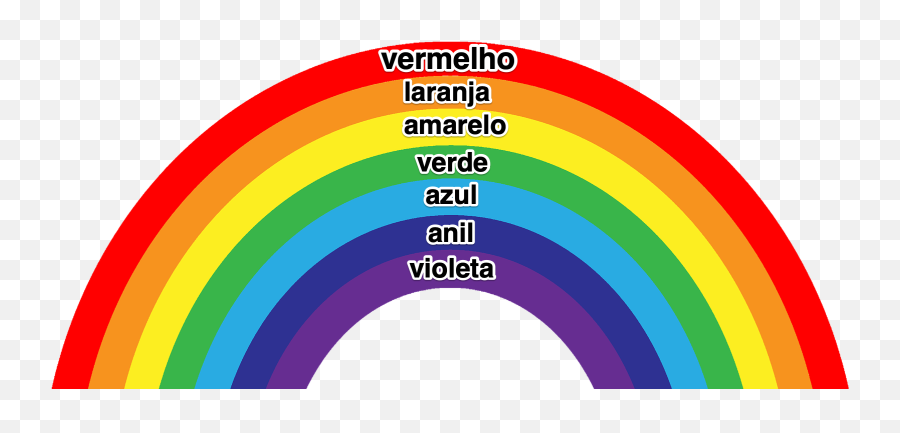 Significado Das Cores Do Arco - Language Emoji,Quais Os Significados Dos Emojis