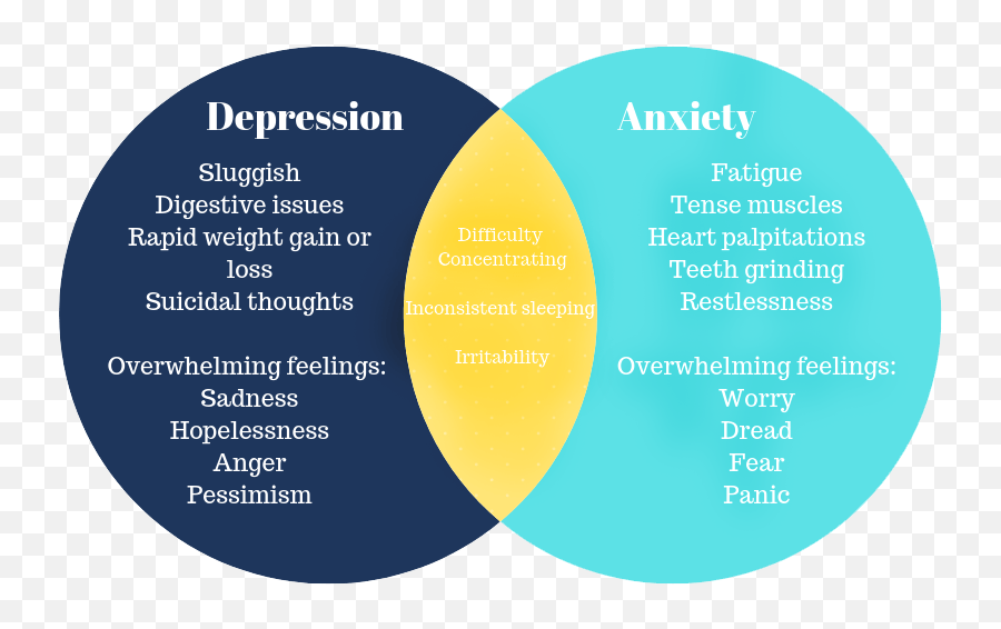 Anxiety Vs Depression - Anxiety Vs Depression Venn Diagram Emoji,Winnie The Pooh And Emotions
