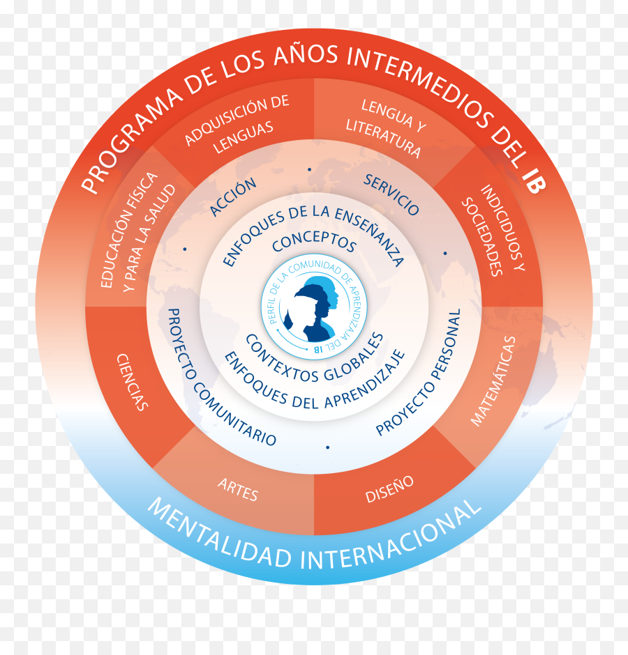 Logos And Programme Models - International Baccalaureate Emoji,Skedaddle Text Emoticons