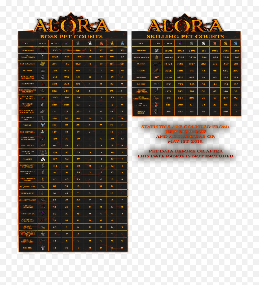 Alora Newspaper 5312019 - Official Newspaper Alora Rsps Vertical Emoji,Discord Kms Emoji