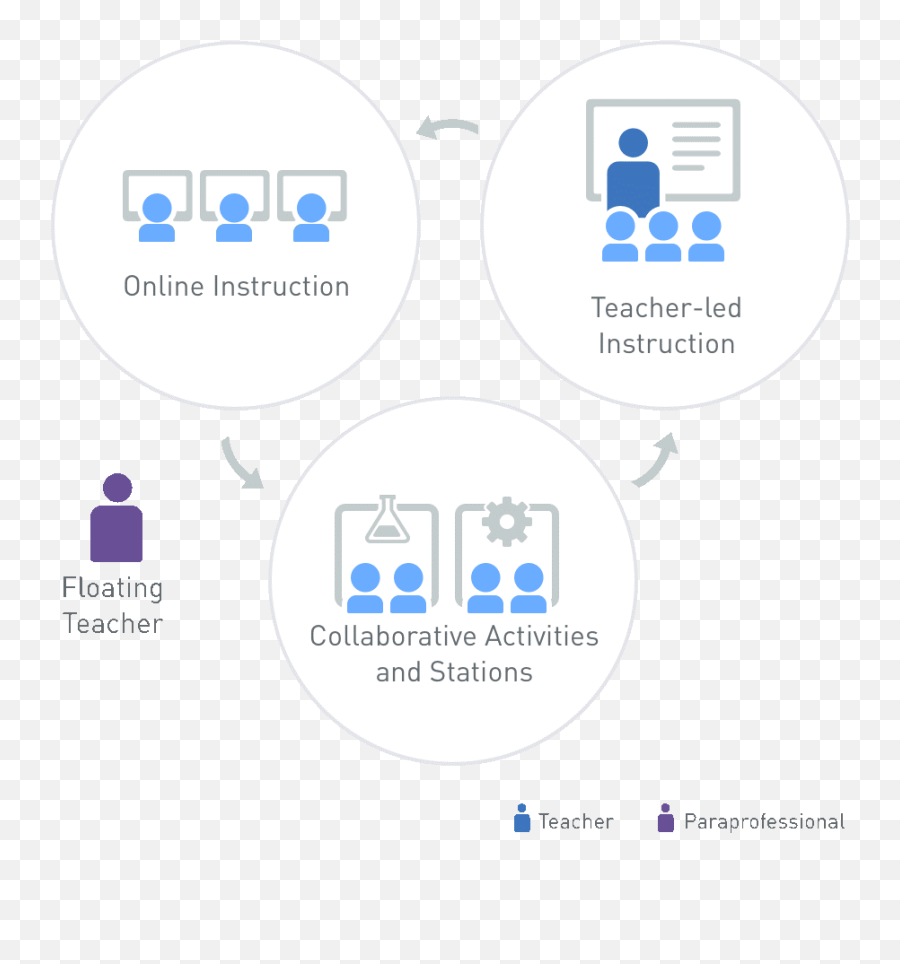 Our Path Forward Planning For The 2020 - 21 School Year Blended Learning Models Emoji,Emotions For Msn Messanger