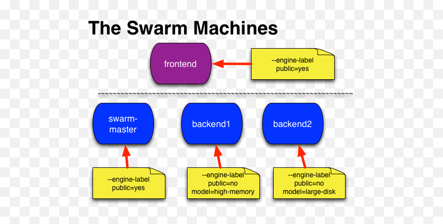 Notes On Seven Habits Of Highly Effective People The - Nginx Docker Swarm Architecture Emoji,Moonwalking With Einstein Quotes On Emotions