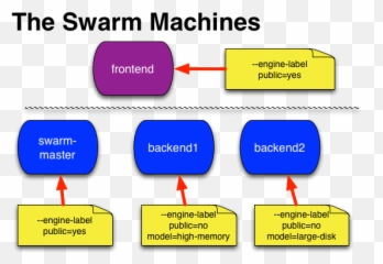 Notes On Seven Habits Of Highly Effective People The - Nginx Docker Swarm Architecture Emoji,Moonwalking With Einstein Quotes On Emotions