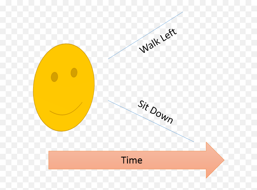 Rob Toth June 2015 - Dot Emoji,Realization Emoticon