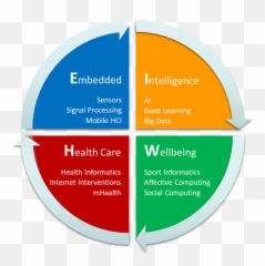 Embedded Intelligence For Health Care And Wellbeing - Vertical Emoji,Alices Emotion Intervention
