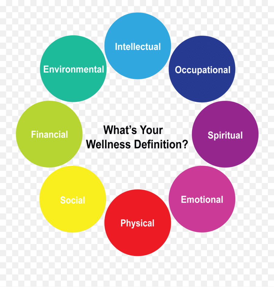 Health Vs Wellness Wellness Definition Emoji,Dimensional Emotion Health Vs Wellness Wellness Definition Emoji,Dimensional Emotion