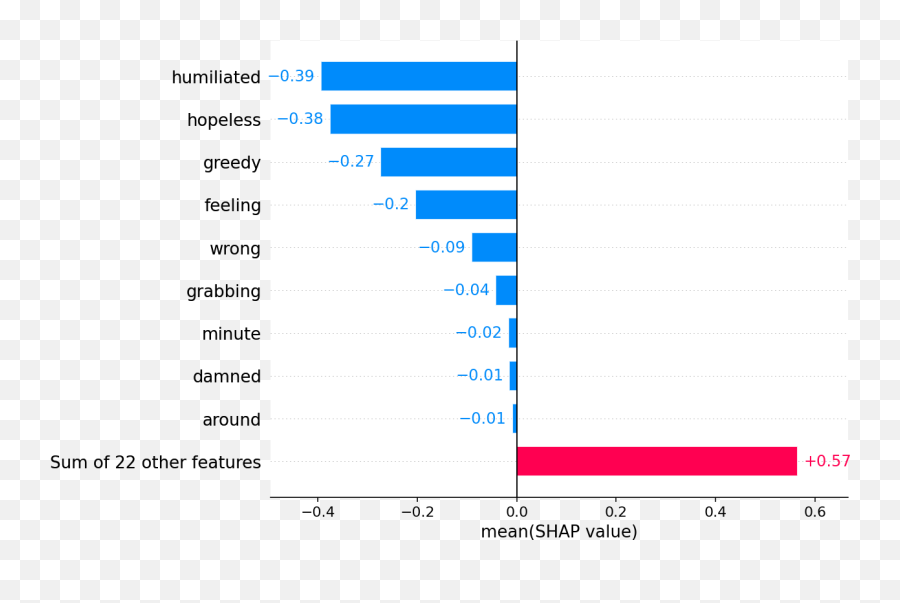 Emotion Classification Multiclass Example U2014 Shap Latest Emoji,Pipeline Emotion