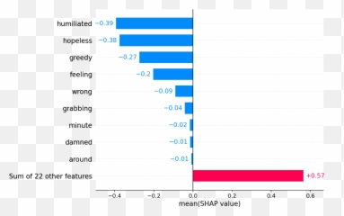 Emotion Classification Multiclass Example U2014 Shap Latest Emoji,Pipeline Emotion