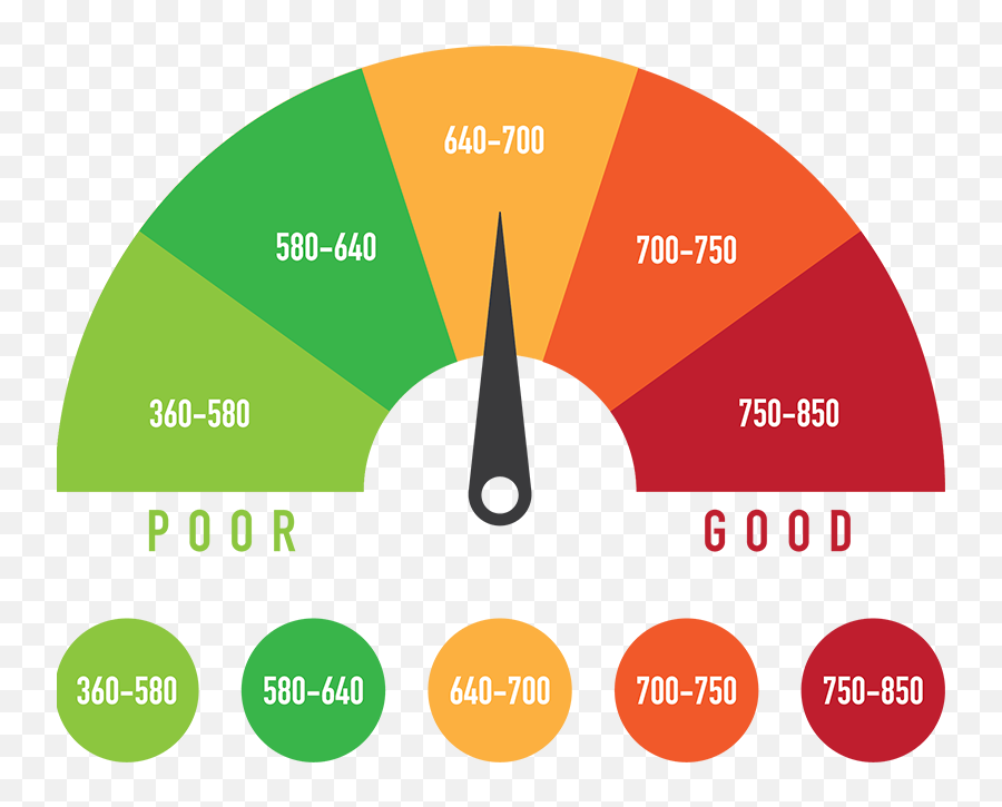 Corazones Emojis Png - Credit Score Chart 2018 Transparent Credit Score Ranges For Mortgage,Graph Emoji