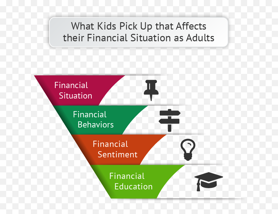 Personal Finance For Kids Children - Vertical Emoji,Basic Emotions For Kids