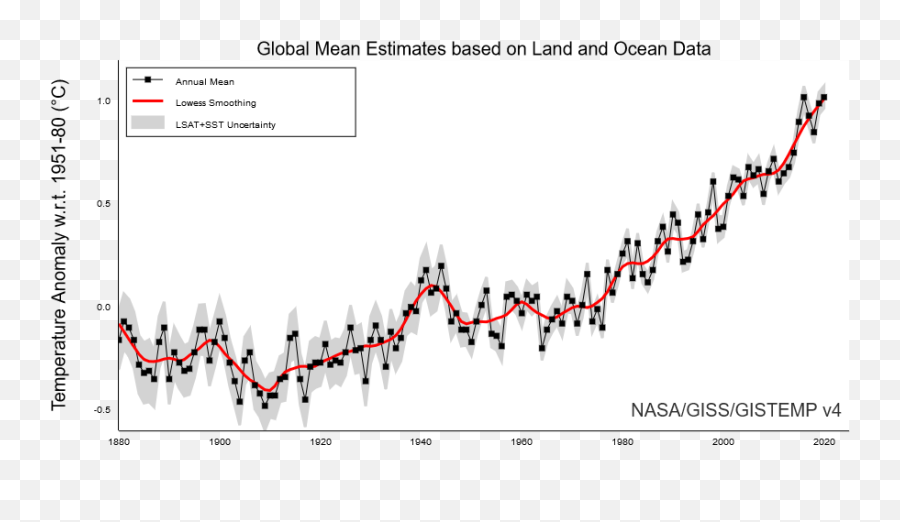 Climate - Change Skeptics Keep Claiming Global Temperatures Lake Tahoe Air Temperature Chart Emoji,Guess The Emoji Level 31answers