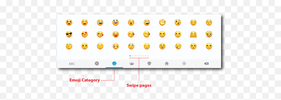 The Emoji Craze Wamblog - Dot,Samsung Emoji