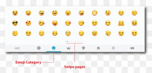 The Emoji Craze Wamblog - Dot,Samsung Emoji