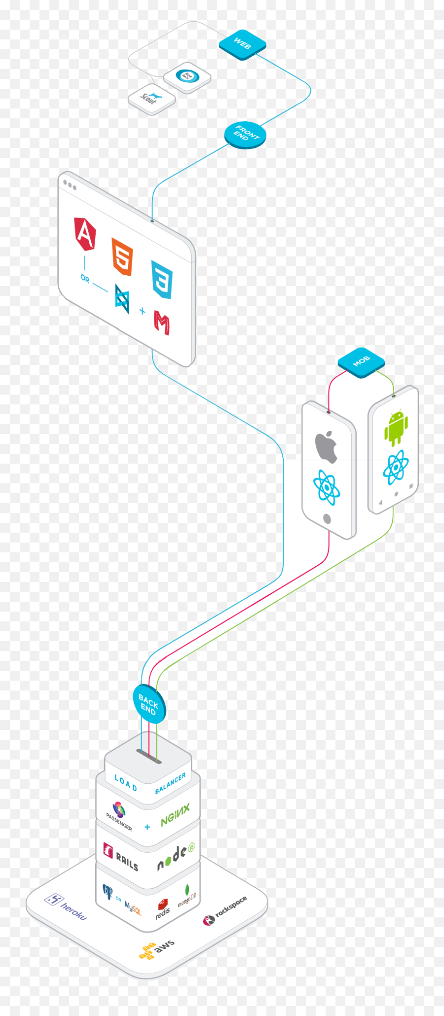 Pixceltree - Drawing Emoji,Soylent Grin Emoticon