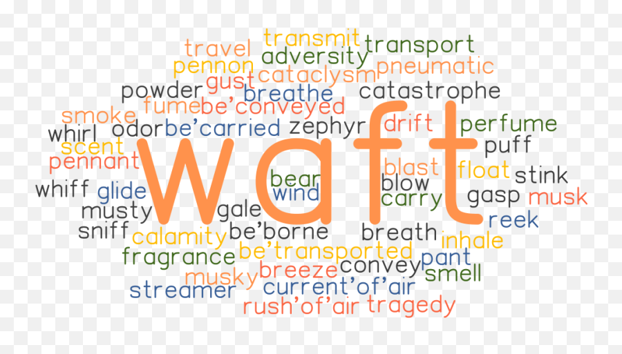 Waft Synonyms And Related Words What Is Another Word For - Vertical Emoji,Emotion Glide