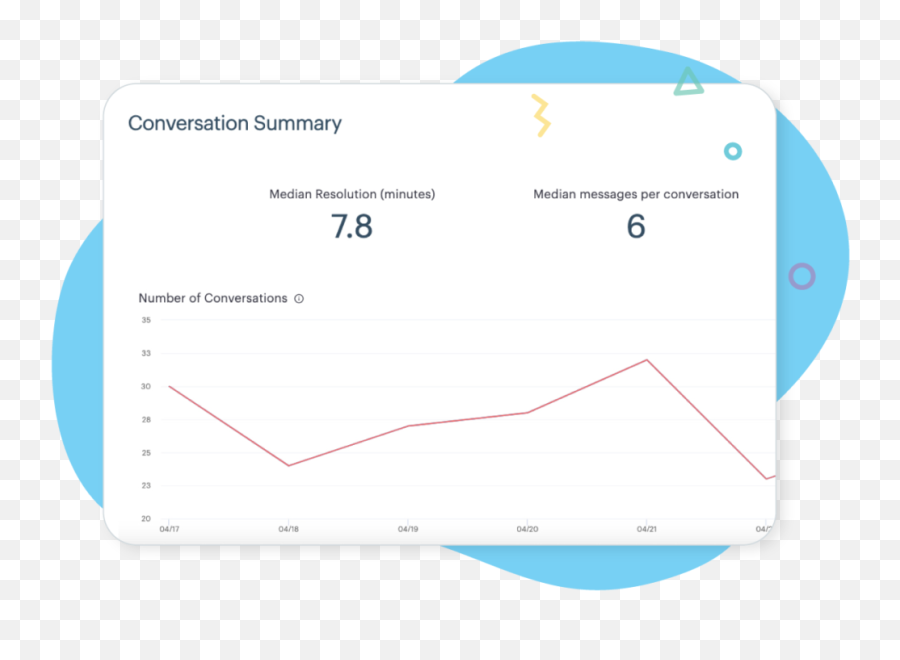 Medallia Zingle Api For Integrated Business Text Messaging - Dot Emoji,Bi Emojis Medallia Zingle Api For Integrated Business Text Messaging - Dot Emoji,Bi Emojis