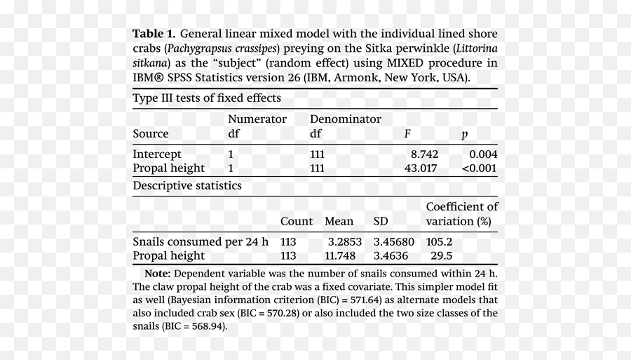 Periodic Invasions During El Niño - Document Emoji,Body Boulding Emoji Calendar