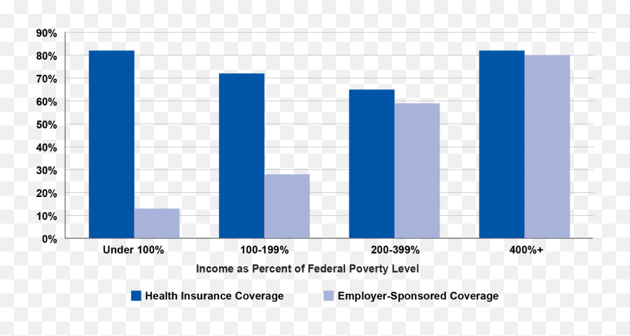 Impact Health Care Unitedforalice - Statistical Graphics Emoji,Dr Bradley Emotion Code Chart