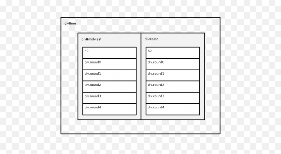 Building A March Madness Bracket In Php Linux Journal Emoji,Emotions Matter Bracket & Simmons