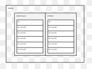 Building A March Madness Bracket In Php Linux Journal Emoji,Emotions Matter Bracket & Simmons