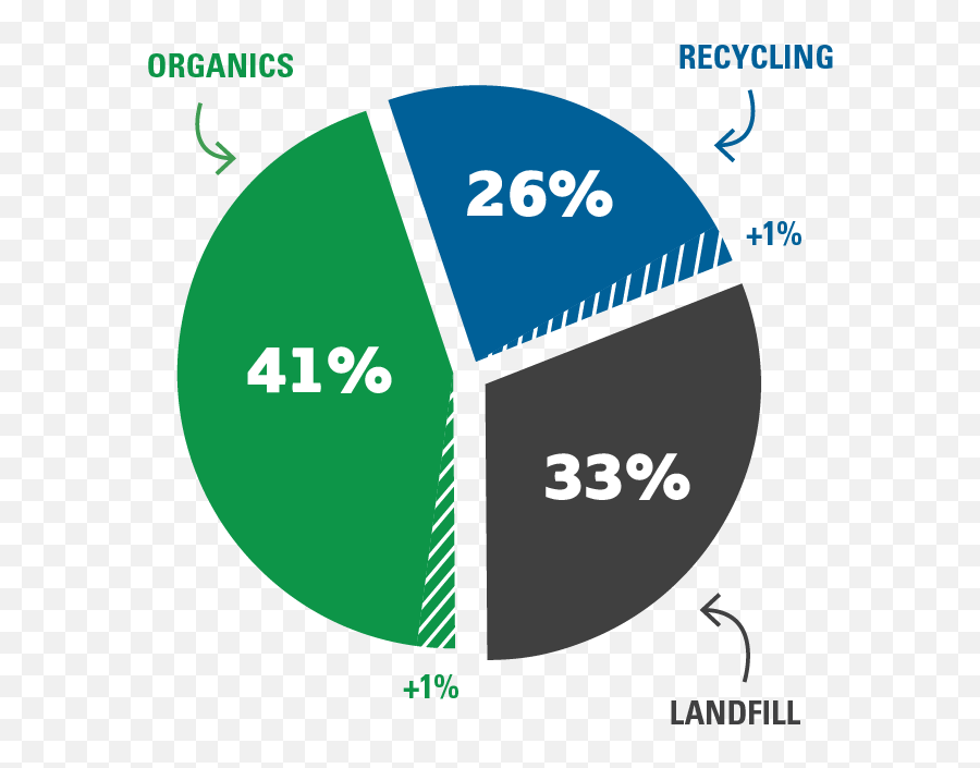 Recyclesmart - Everyday Recycling Made Easy Emoji,Transparent Blue Recycle Emoji