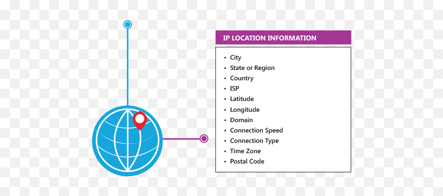 Ip Location U2013 Data Append U0026 Enhancement Service Melissa Emoji,Emoji For Ip Address