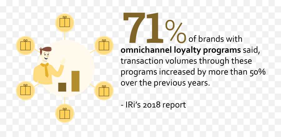 Top Customer Loyalty Trends For 2020 Emoji,Loyalty To Our Emotions