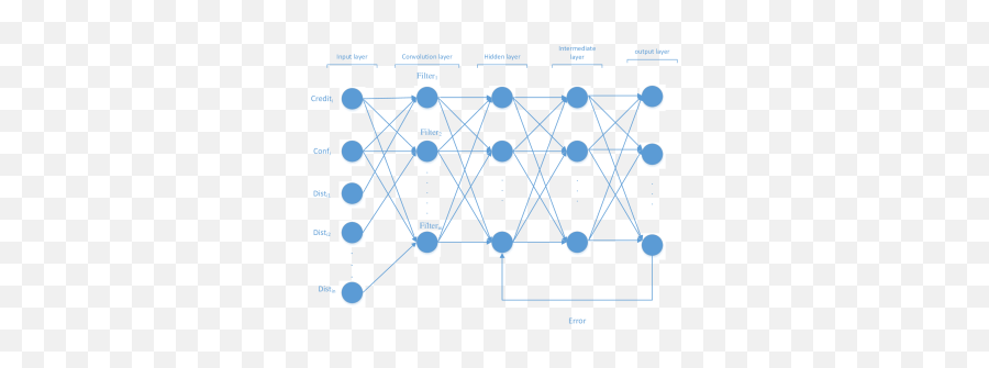 Coalition Formation For Multi - Dot Emoji,Scale Of Emotions Nubmers