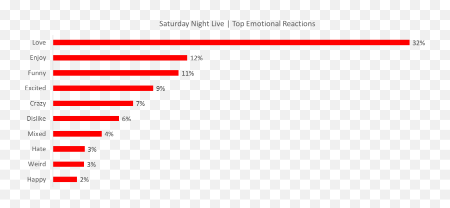 Emotional Reactions Up - Vertical Emoji,I'm The Source Of All Emotion