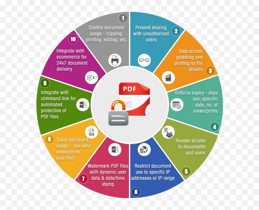 Drm Software Features To Lookout For - Vector Document Management Infographic Emoji,Emotions Selfie Infographic