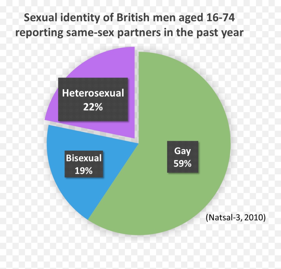 Heterosexual - Vertical Emoji,Decoding Mens Emotions After Intimacy