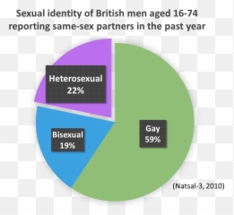 Heterosexual - Vertical Emoji,Decoding Mens Emotions After Intimacy