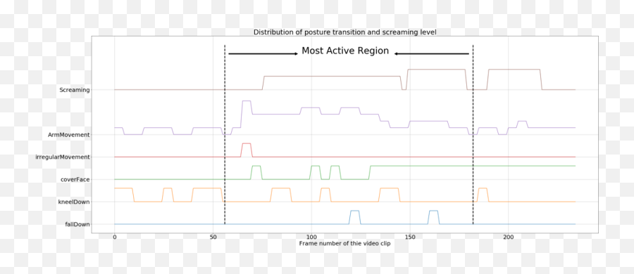 Quantifying The Phenomenon Of Immersion In Virtual Environments - Plot Emoji,Heat Profiles Of Emotions