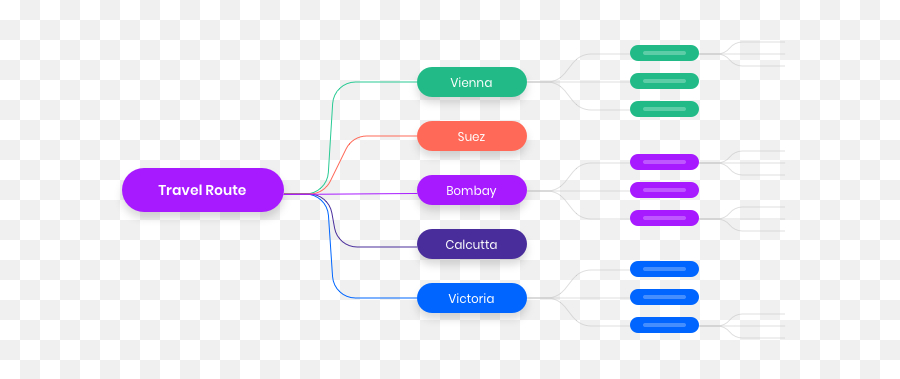 Mindmaster Lifetime Deal - Productivity Mind Mapping Tool Vertical Emoji,Mindmapping & Research ( Emotions )