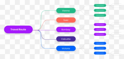 Mindmaster Lifetime Deal - Productivity Mind Mapping Tool Vertical Emoji,Mindmapping & Research ( Emotions )