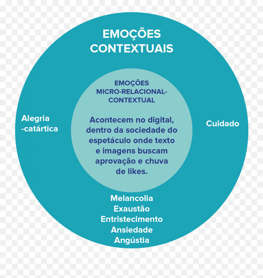 Uma Conexão Globo - Dot Emoji,Emoticon Magoado