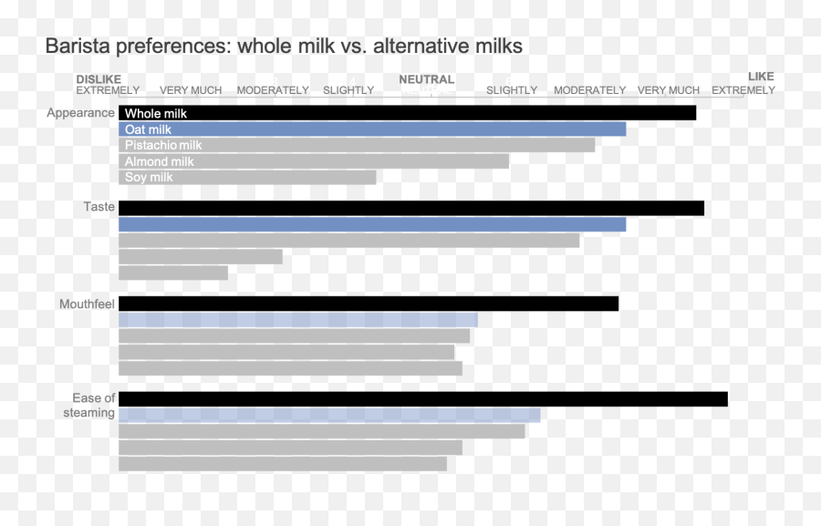 My Bars Donu0027t Start At Zero U2014 Storytelling With Data - Horizontal Emoji,Pictures Show Good Point Negative Emotions