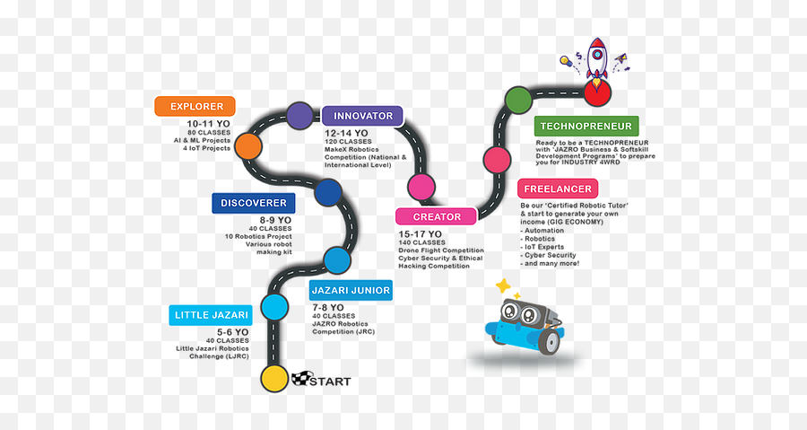 Course Jazro Emoji,Emotions Behaviour Thoughts Flowchart Course Jazro Emoji,Emotions Behaviour Thoughts Flowchart